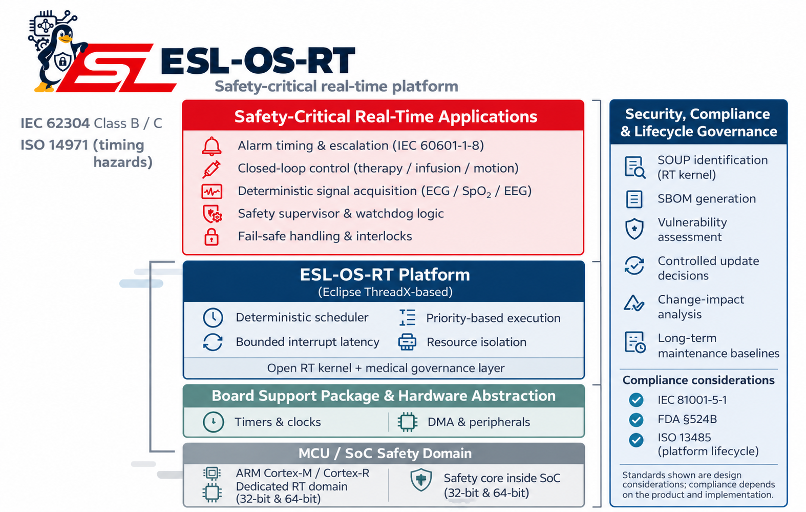ESL OS RT safety-critical real-time platform architecture illustration